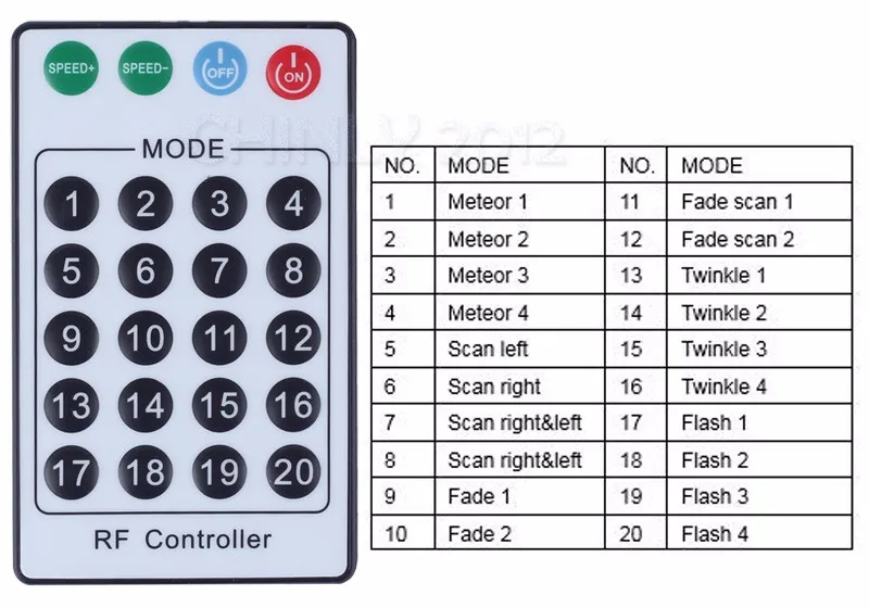 Новый Белый 5 Вт 24Key RF пульт дистанционного Метеор светодио дный светодиодный свет двигатель для волоконно-оптический свет применение