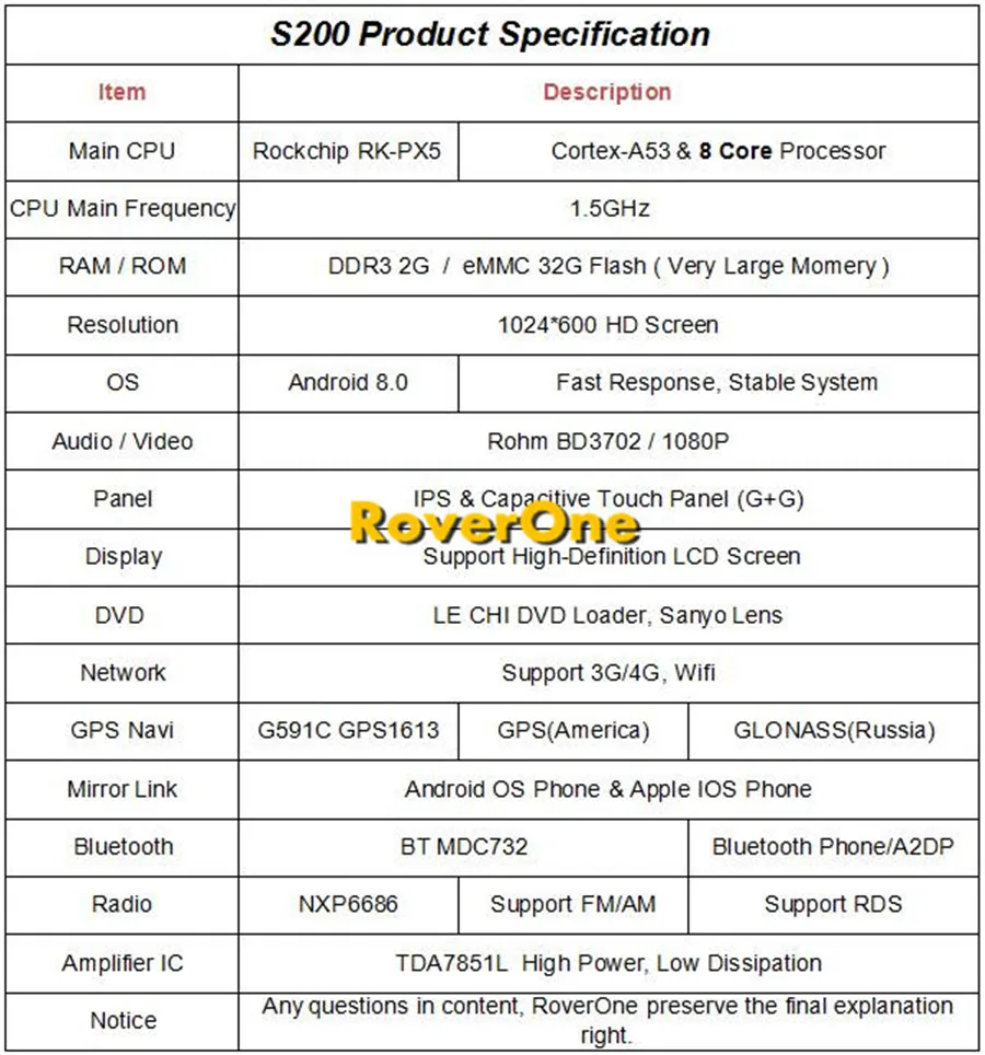 RoverOne Android 8,0 Автомобильная Мультимедийная система для Dodge Grand Caravan 2008-2011 Радио Стерео DVD gps навигация медиа музыкальный плеер