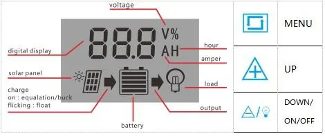 Controlador de Carga da Bateria do Painel Regulador de Coletor Solar com Saída Auto Solar 30a 20a 10a Pwm Display Lcd Dual Usb 12 v 24 Renovação da Casa