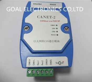 

CANET-2