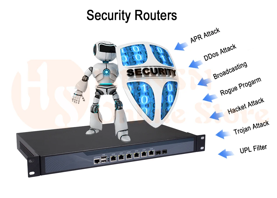 Брандмауэр Mikrotik Pfsense сети VPN Security Appliance маршрутизатора ПК Intel Pentium G3250, [HUNSN RS16], (6LAN/2USB/1COM/1VGA)