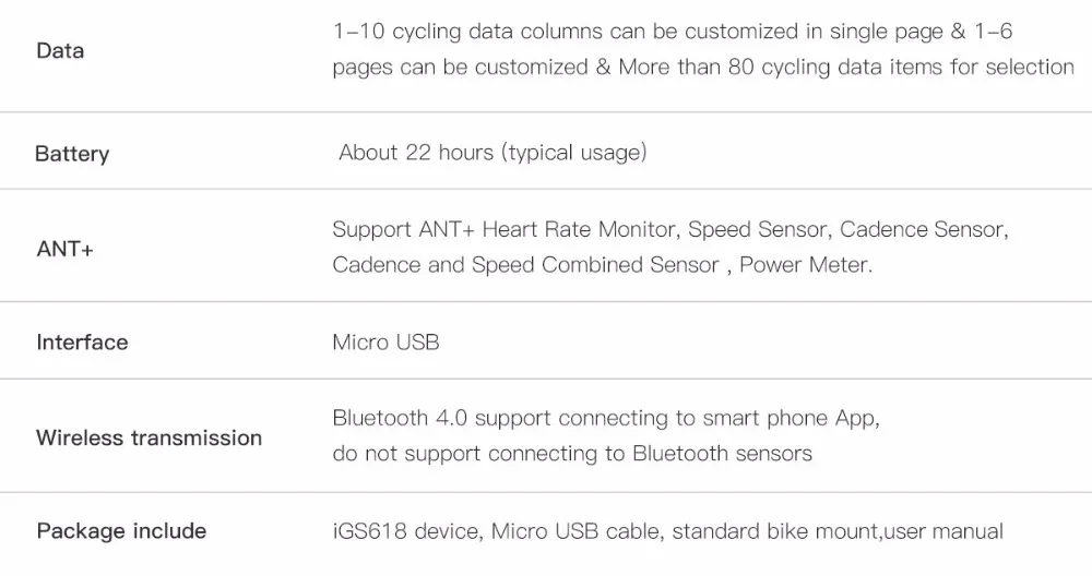 I gps порт ANT+ gps IGS618 велосипед Bluetooth беспроводной секундомер Спидометр Водонепроницаемый IPX7 Велоспорт велосипедный Спидометр компьютер