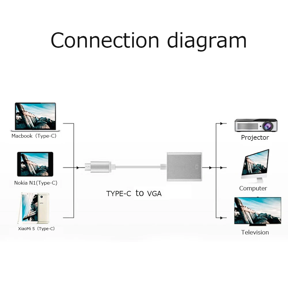 TUTUO USB 3 1 Тип C папа к VGA Женский конвертер разъем Кабель адаптер для Apple Macbook Chromebook