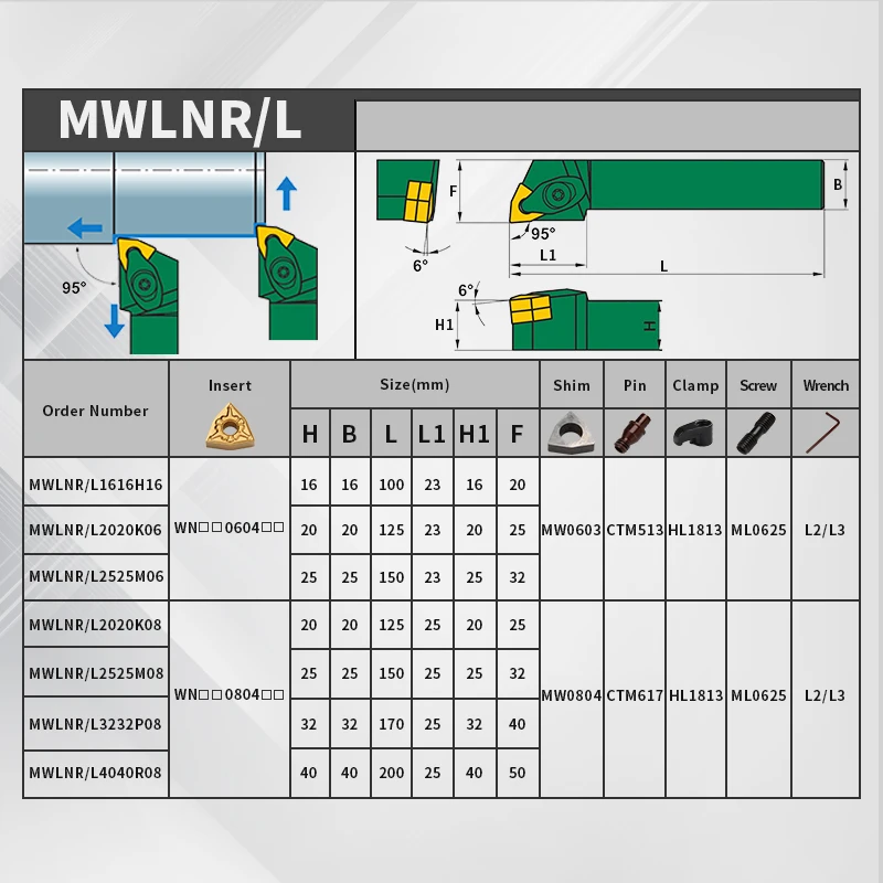 FivePears MWLNR1616H08/MWLNL2020K08 Toolholder внешний токарный инструмент держатель станок с ЧПУ