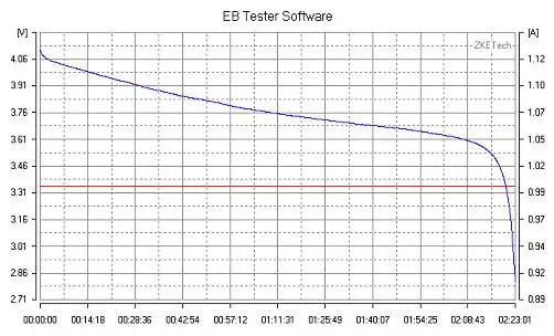 X683