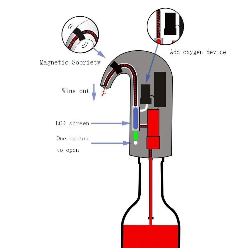 DOXINGYE умный электронный винный графин отрезвляющие Инструменты Портативный Декантер для вина обновление красное вино вкус красное вино аксессуары