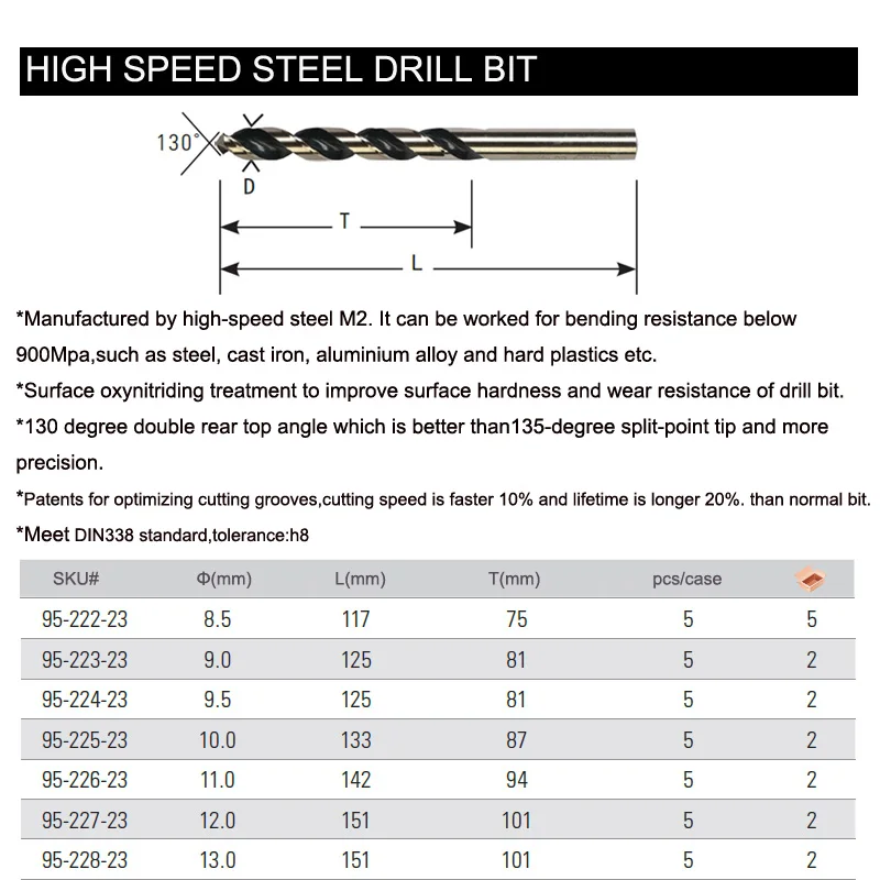 Stanley big metric long HSS sharpening twist drill bits 8.5 9 9.5 10 11 12 13 mm garden half time drill bit spiral multifunction