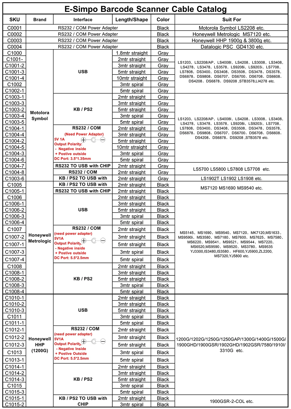 2шт сканер штрих-кода PS2-to-USB кабель, 2 м(7 футов), для Argox AS8120 AS8250 AS8312, интерфейс USB