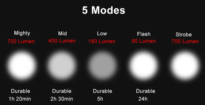 Flash Deal TOWILD Bicycle Front Light Power Bank Waterproof USB Rechargeable Bike Light Side Warning Flashlight 750 Lumen 2600mAh 6 Modes 6 Flash Deal TOWILD Bicycle Front Light Power Bank Waterproof USB Rechargeable Bike Light Side Warning Flashlight 750 Lumen 2600mAh 6 Modes 6