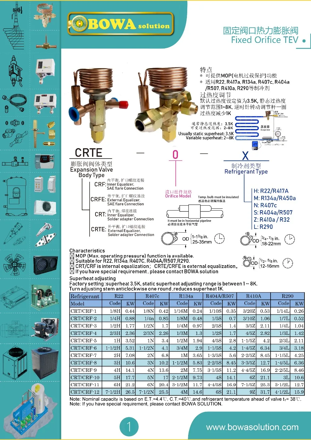 comércio, Controle de Temperatura, 1 2HP, R404a R507 TVX