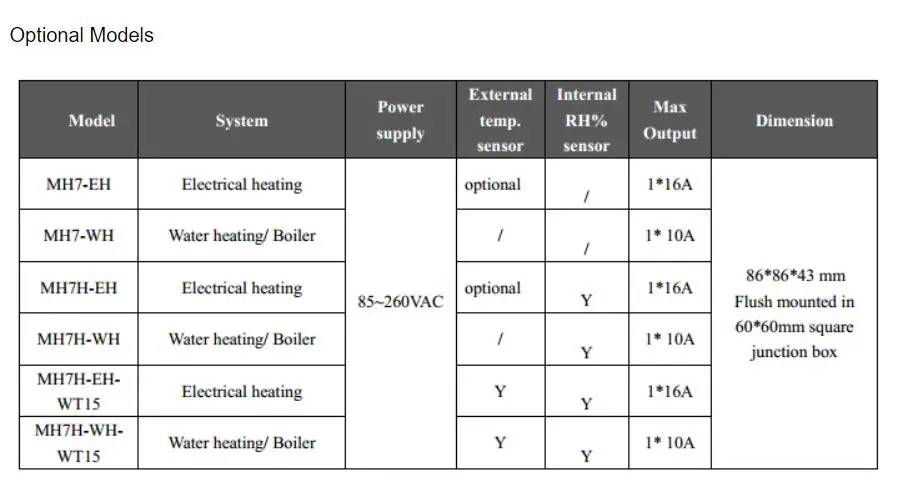 MCOHOME воды/Электрический нагревательный термостат MH7 серии Z-Wave PLUS с поддержкой программируемый термостат