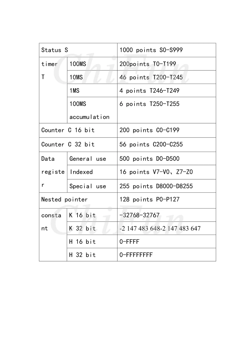 ПЛК промышленная плата управления FX1N 32MR DC24V 6 Вт 16 вход 16 Выход