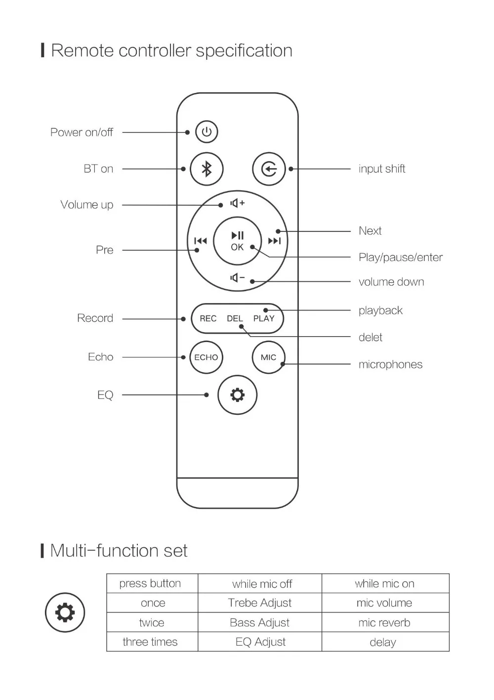 A9 .output(5)