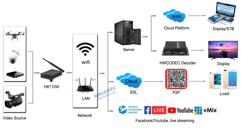 连接示意图_副本