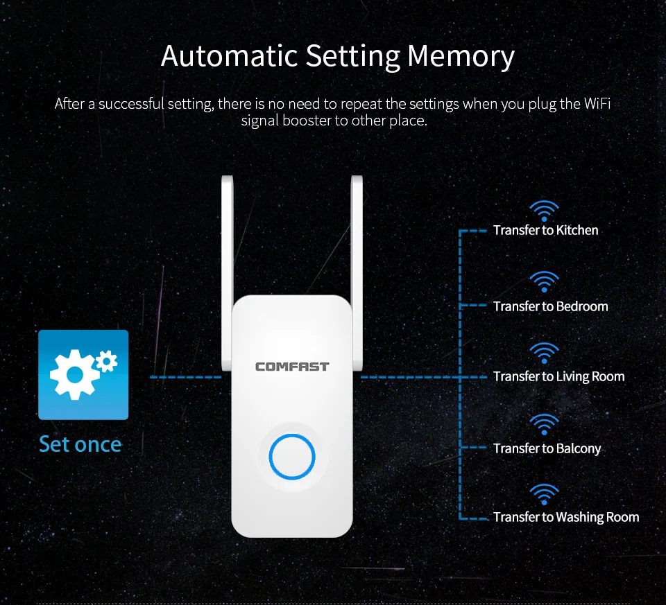 1200M Gigabit WiFi Repeater Access Point AP WiFi Range Extender WIFI router 2 3dBI Antennas 5 1