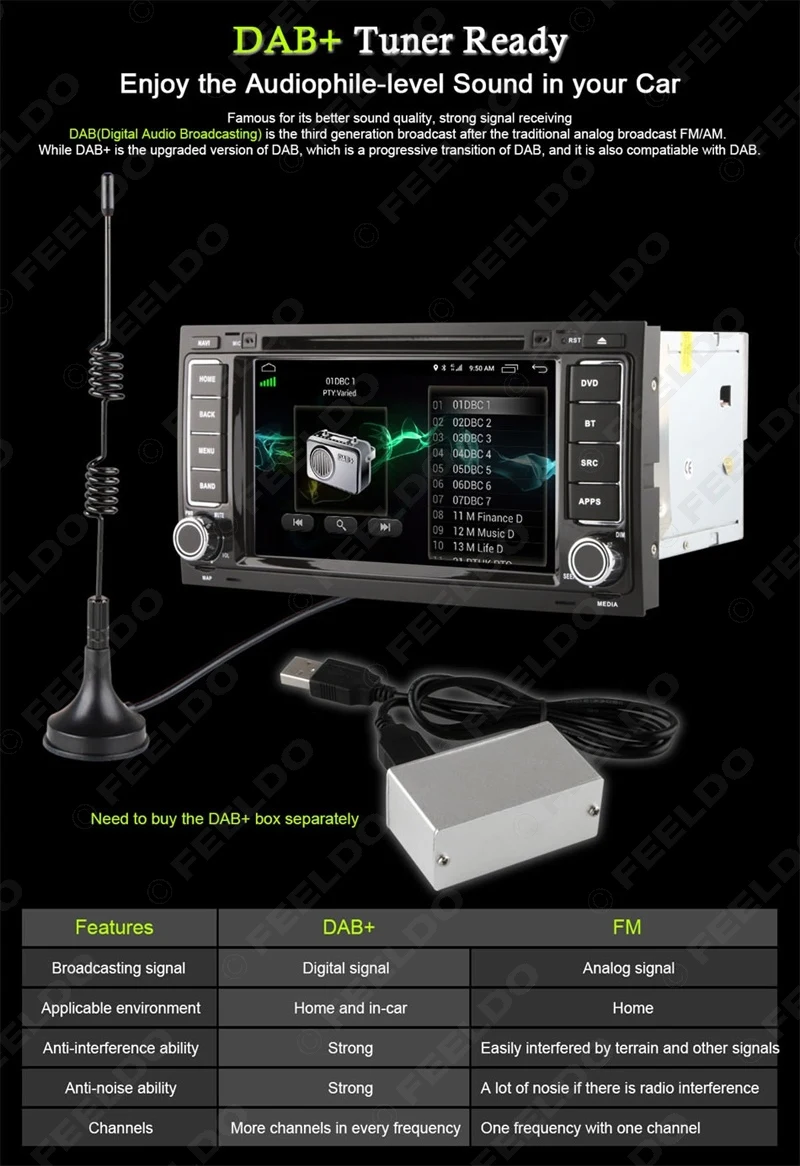 Top FEELDO 7" Android 6.0 (64bit) DDR3 2G/32G/4G LTE Octa Core Car DVD GPS Radio Head Unit For VW Touareg/T5 Multivan/Transporter 12
