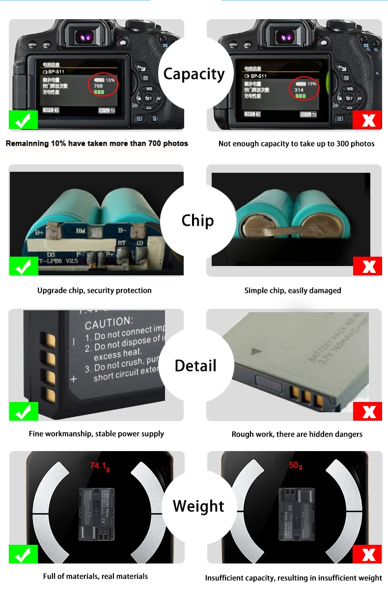 PALO 2 шт. BP-511 Аккумуляторы для цифрового фотоаппарата+ зарядка для цифровой однообъективной зеркальной камеры Canon EOS-300/20D G1/3 FV300/40KIT V2501 MV400/650/800i MVS100/150i 2R20 MC