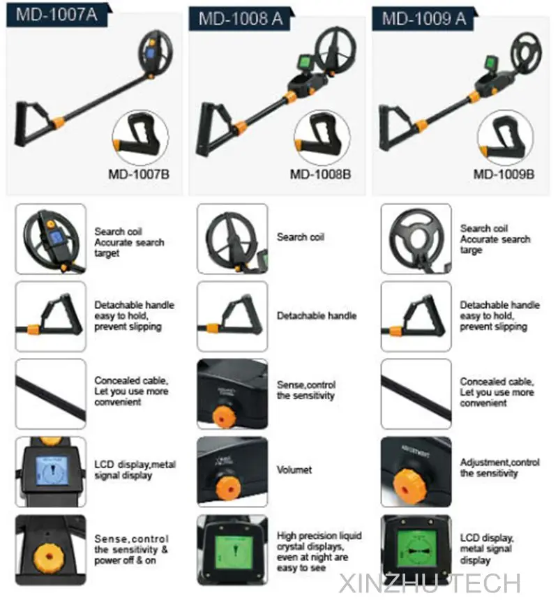 TIANXUN MD-1009 металлоискатель пляж поиск высокое качество машина Охотник за сокровищами подземный металлоискатель