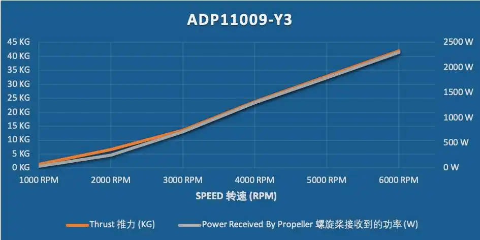 ADP11009-Y3