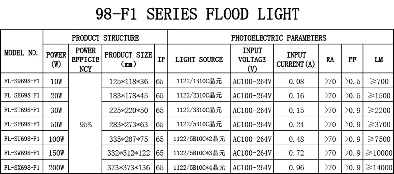98-F1 Series LED Flood Light