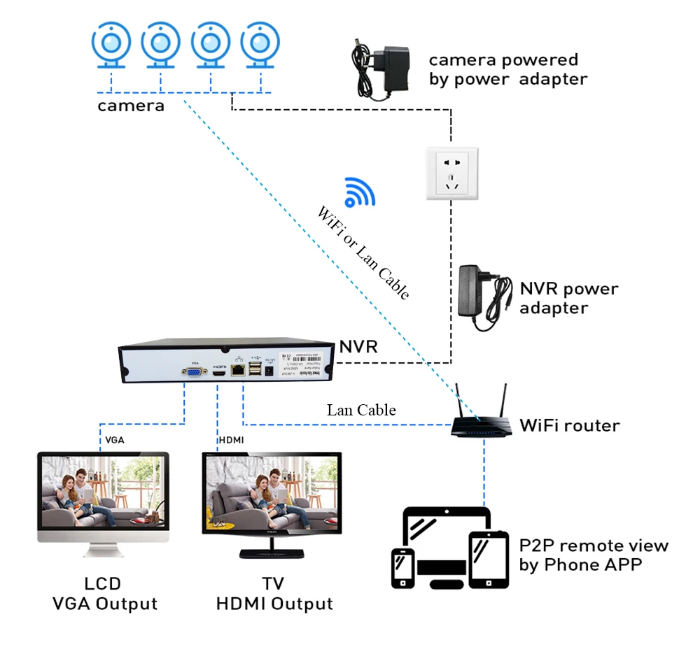 Evolylcam 4CH/8CH NVR Беспроводной 2MP 1080 P IP Камера Onvif P2P Wi-Fi уличная, инфракрасная, цилиндрическая видеонаблюдения системный комплект для фотокамеры