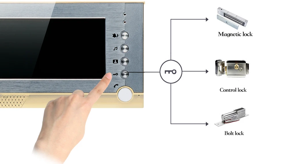 7 дюймов Цвет TFT-LCD монитор проводной видеодомофон домофон домашние дверь блока памяти телефона Запись рамка для фотографий 32G SD карты