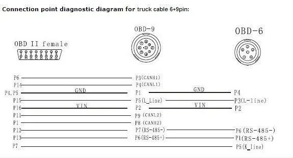 [XTOOL] для грузовика кабель OBD2 PS2 6+ 9 pin грузовик диагностический кабель 6 pin до 9 pin-код