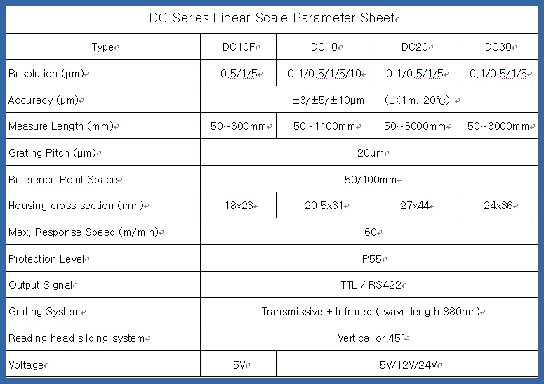 DC10 Series
