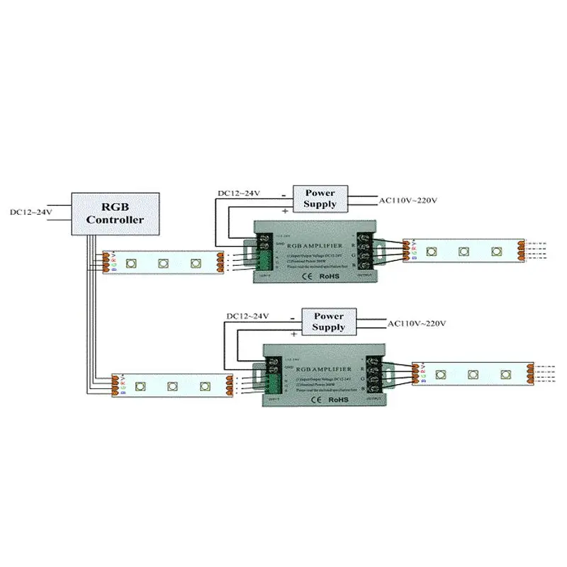 30 шт. DC12V 24 V 30A RGB светодиодный Усилитель сигнала Wi Fi ретранслятор контроллер для SMD 3528 5050 RGB светодиодный жесткой полосы лампы освещения