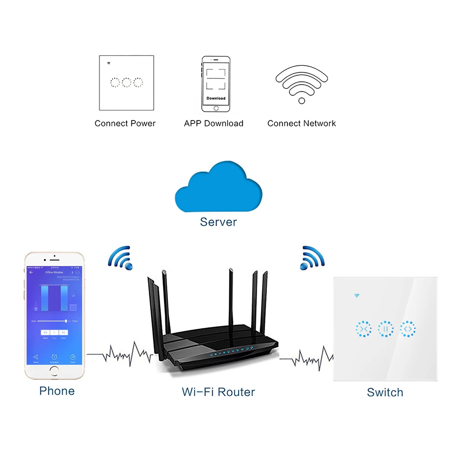 AC110 до 250 в Wifi автоматический занавес Переключатель ЕС/Великобритания гаражная электрическая Дверная панель переключатель совместим с Alexa Google Home