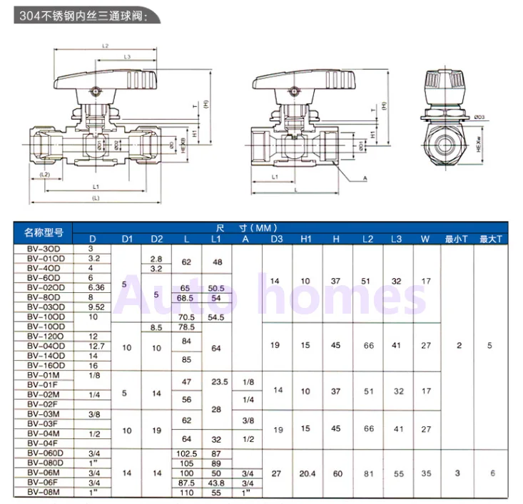 High Quality Renovação da Casa