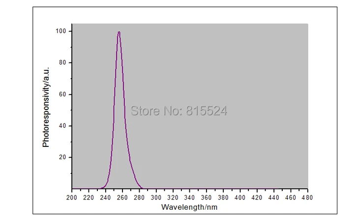 Linshang UVC зонд для LS125 ультрафиолетовый светильник метр тест 254nm УФ бактерицидная Стерилизация Дезинфекция лампа power Inensity