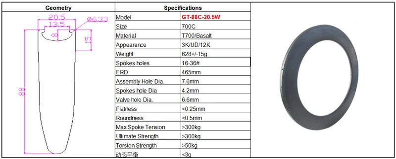 GT-88C-20.5W