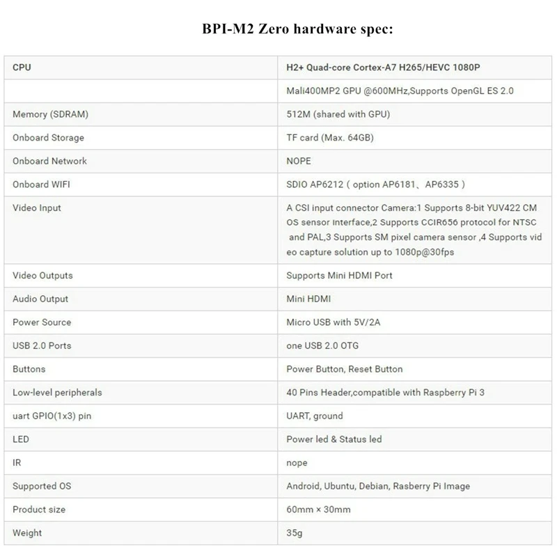 Banana Pi M2 Zero с открытым исходным кодом Quard-core Singe Board Bpi-M2 0 С 512 МБ ram 1080P HD видео выход