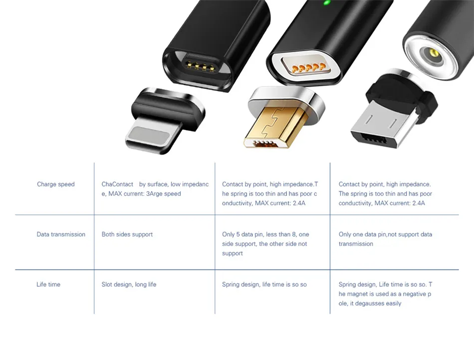 Магнитный кабель Essager type-C, 3 м, 3 А, кабель для быстрой зарядки, кабель для передачи данных, 1 м, 2 м, USB-C, шнур для samsung, Xiaomi, type-c, USB C, кабель для зарядного устройства