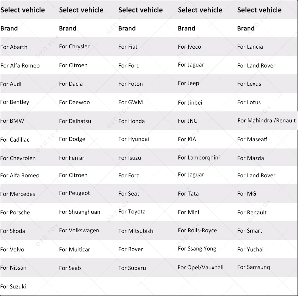 DS CDP TCS PRO 150 CAR LIST
