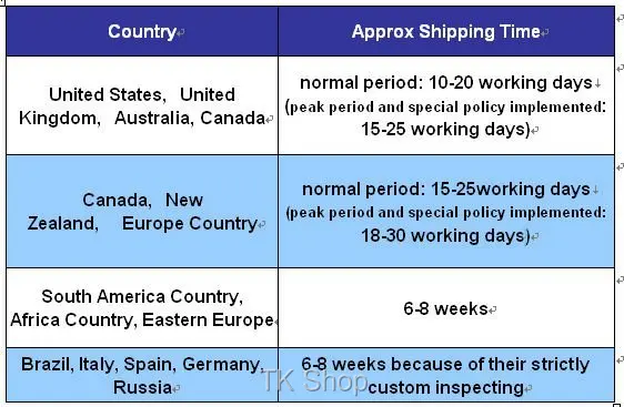SHIPPMENT
