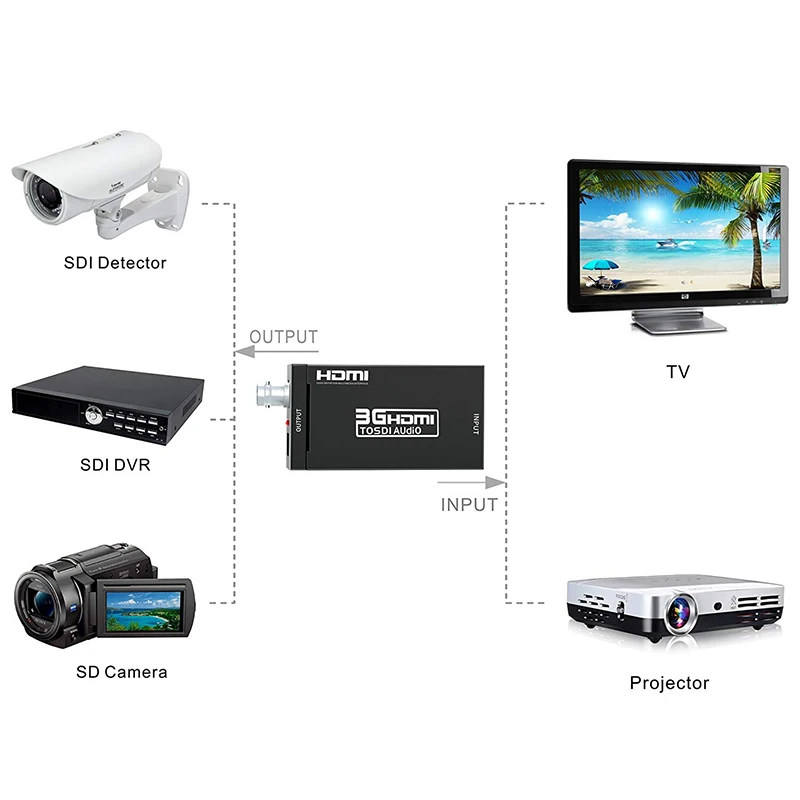 Baolyda HDMI к SDI видео конвертер BNC SDI/HD SDI/3G адаптер Поддержка 1080 P для камеры домашнего