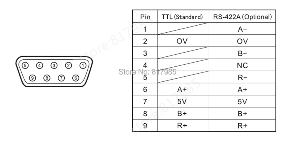 9DB info
