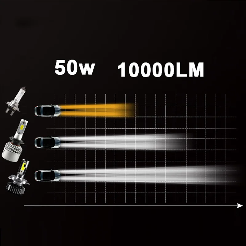 HLXG мини H4 luces лампы H7 светодиодный дальнего фар автомобиля 12V 10000LM аксессуары для ламп 10000K 5000K 6000K 8000K H11 9005 HB3 9006 HB4 H8