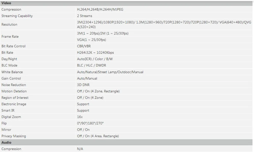 Оригинальная IPC-HDBW1320E-W 3MP WiFi IP камера Мини ИК купольная IP67 IK10 слот для SD карты DH-IPC-HDBW1320E-W беспроводная камера безопасности