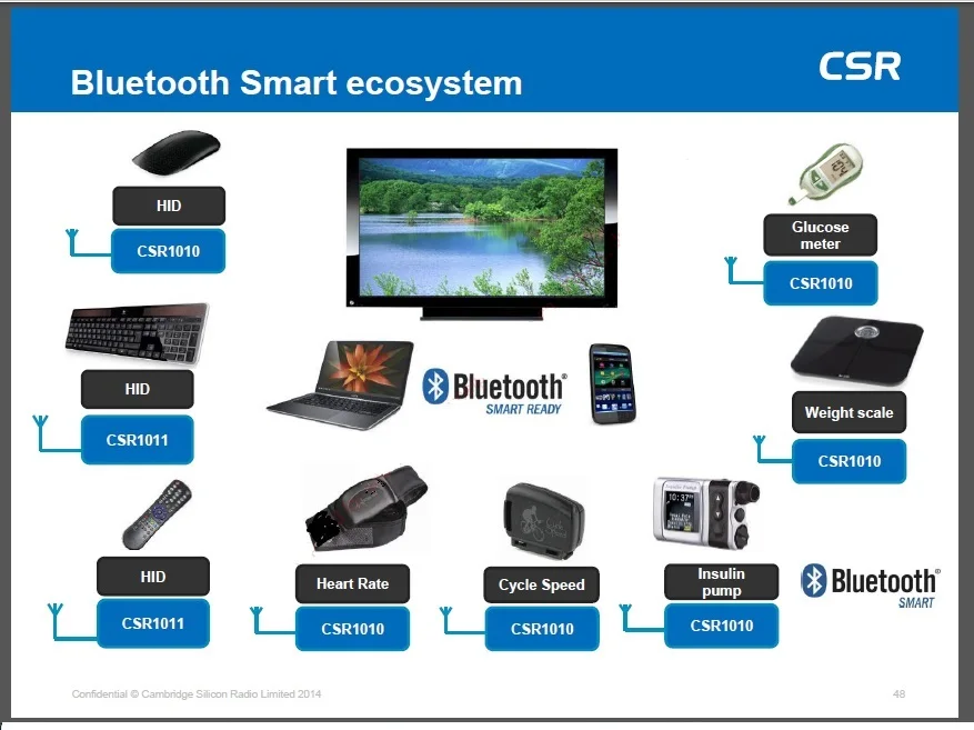 Bluetooth 4.0BLE макетная плата CSR1010 поддержка сетки/IOT/Маяк шагомер