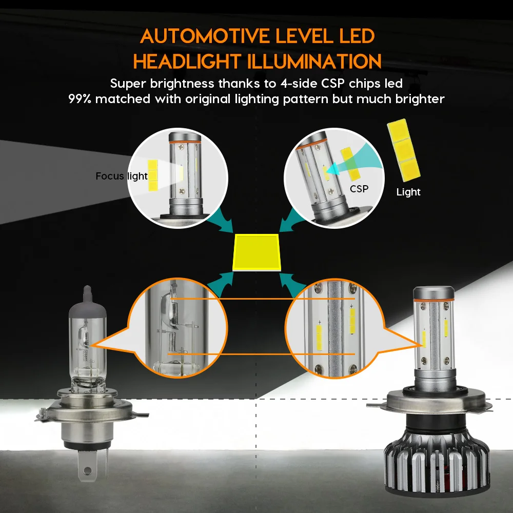 Zdatt 4 Sides 12000Lm H7 Led Canbus H4 LED Bulb H11 100W Headlight H8 9005 HB3 9006 3000K 6000K 8000K Car Lights 12V 24V CSP 