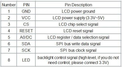 1,6 дюймовый OLED 1," TFT ips OLED трансфлективный дисплей модуль ЖК-дисплей DIY последовательный порт SPI 130*130 связь для Arduino