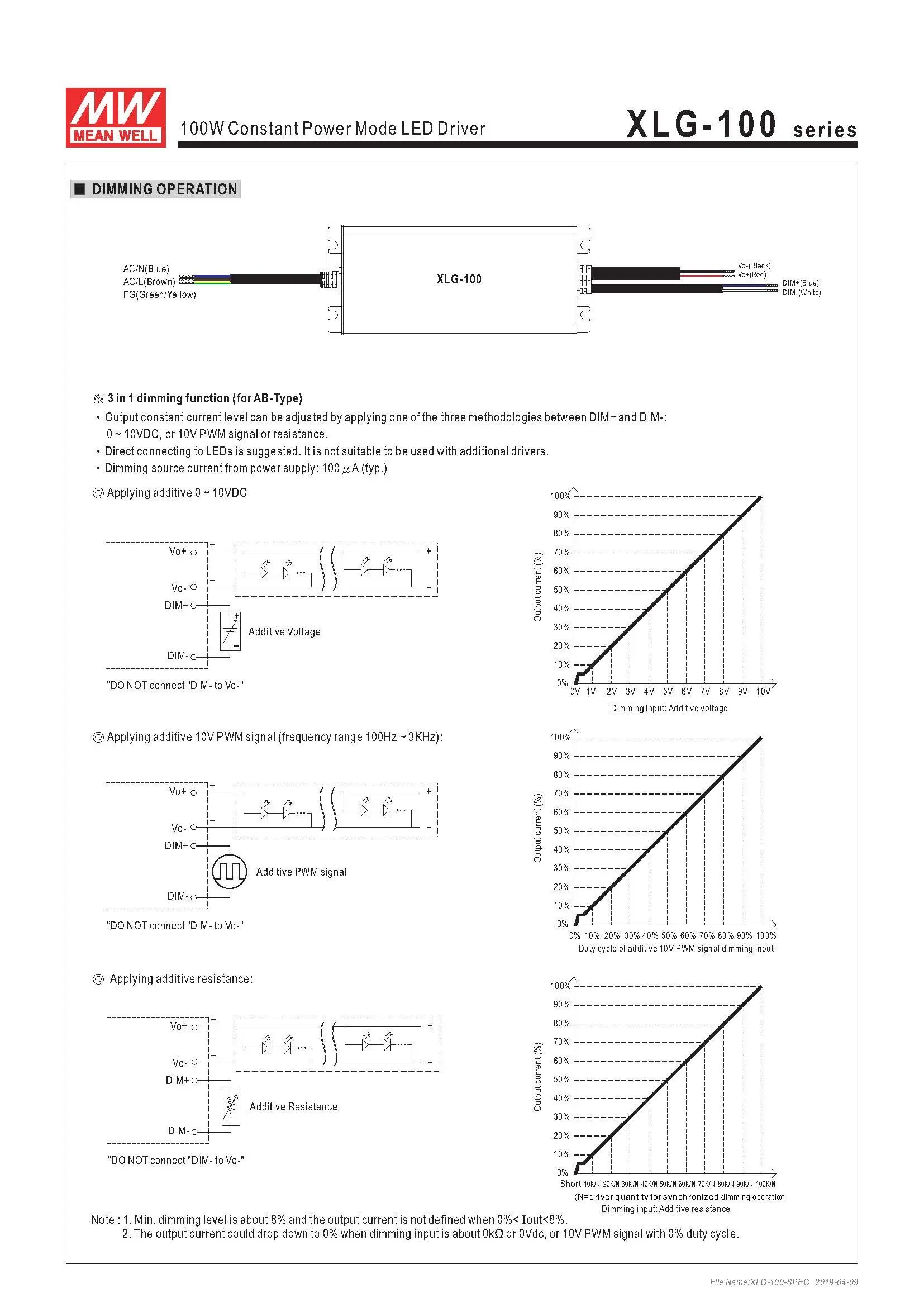 MEANWELL XLG-100-12-A 12 V 96 W 8A Постоянный режим энергопотребления AC/DC Светодиодный драйвер Встроенный активный PFC Функция