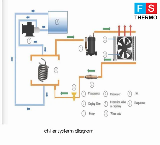 portable dc 24v unit for Miniature refrigeration/freezers beverage cooling minichilled water systems