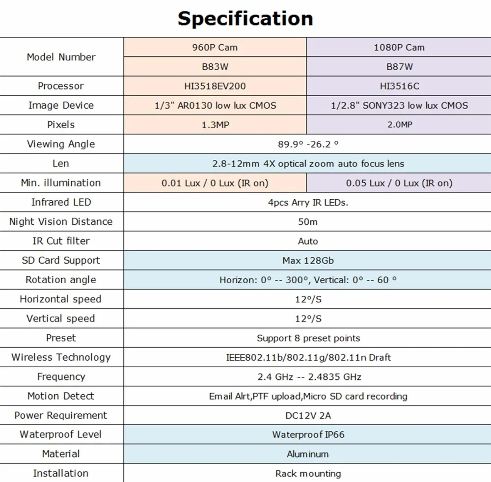 spec