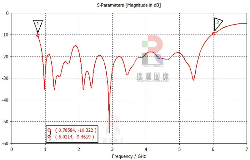 Широкополосная, Широкополосная Антенна направленная антенна 800 M-6G UWB Wifi антенна