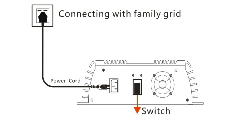 PowMr MPPT функция 600 Вт на сетке галстук инвертор 36VDC(22-60VDC) 72 ячейки 110VAC или 220VAC Выход Чистая синусоида Инвертор с вентилятором