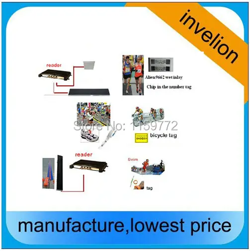 250 шт. EPC gen2 Читатель impinj monza R6 метка диапазона uhf rfid теги серийный, с принтом в виде цифр, 840-960 МГц для парковки/марафон Бег решения